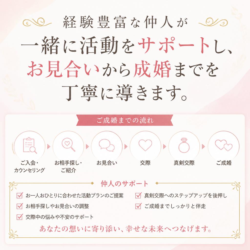 仲人のサポートで安心のマッチング
